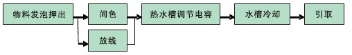 ca88手机客户端(安卓/苹果)CA88会员登录入口