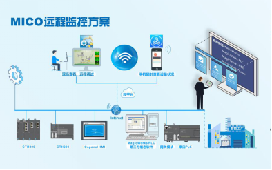 MICO远程规划示意图.png