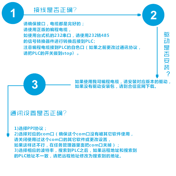 编程软件通讯不上解决法子.png