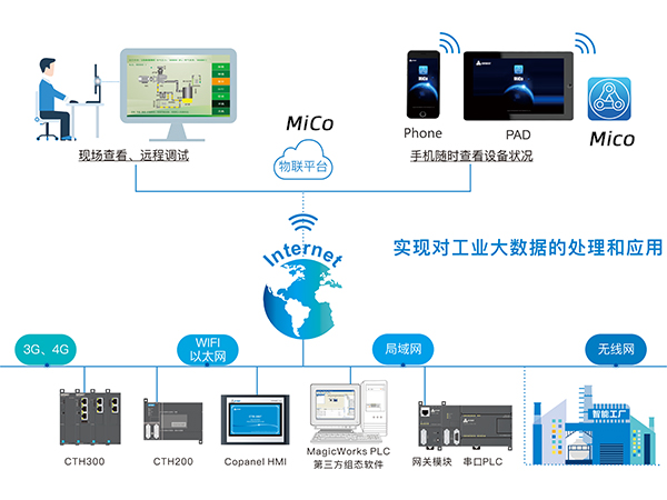 MICO幼图.jpg