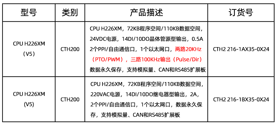 订货数据.png