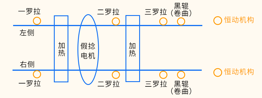 工艺流程.png