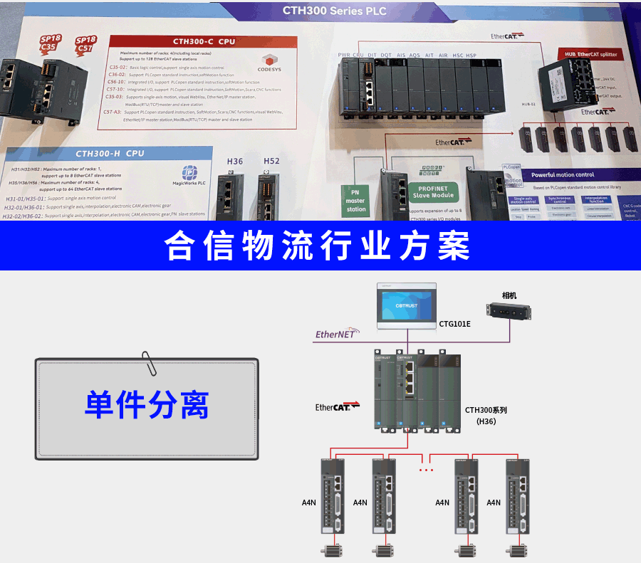 行业+产品.gif