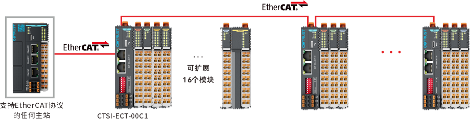 ECT扩大图.png